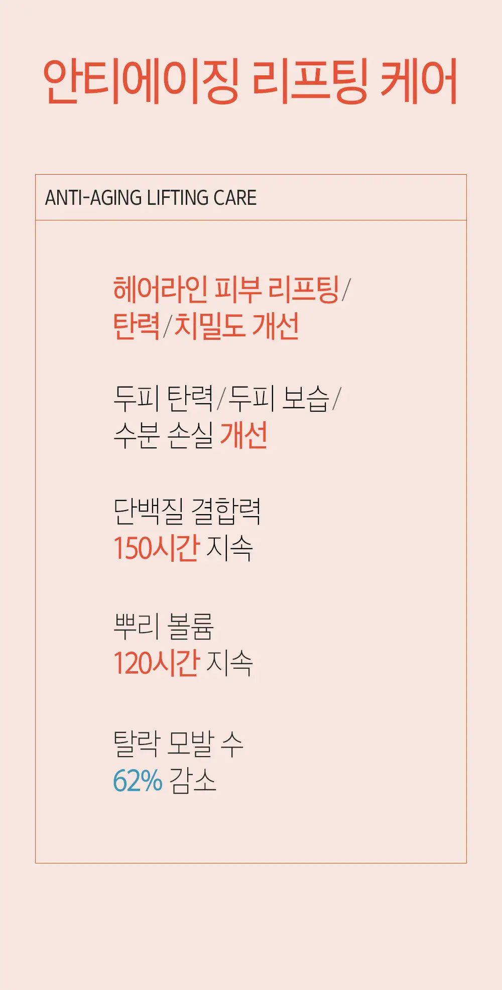 [두피탄력] 헤드스파7 안티에이징 워터 트리트먼트 215ml+215ml (탈모증상완화) 상세페이지 14